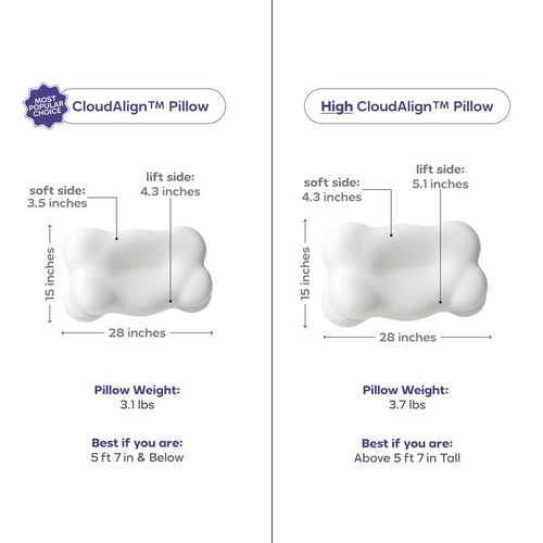Cloud Pillow™